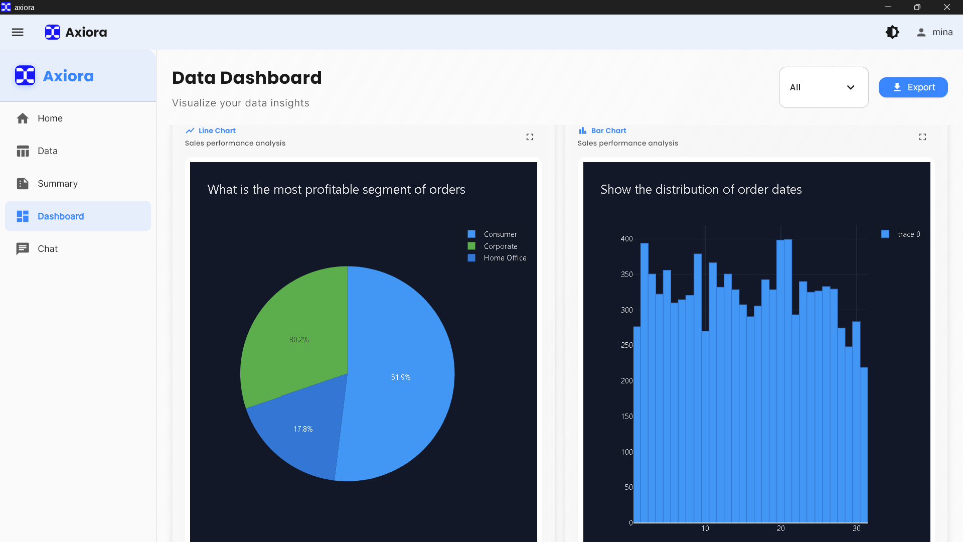 Dashboard